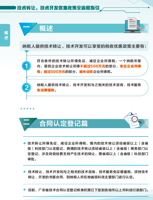 技術轉讓與技術開發優惠政策全流程指引 企業管理與會計實務解析